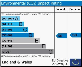 139, Hubert Road Environmental (CO2) Impact Rating